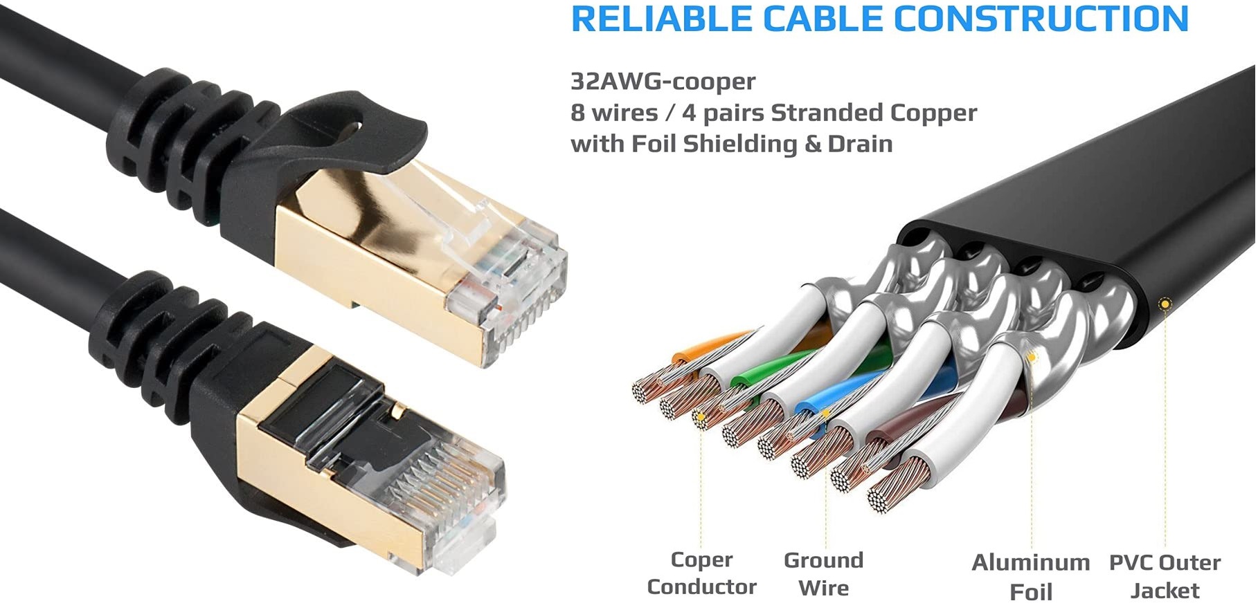1 Meter Black RJ45 Network Cat7 Ethernet Cable Gold Ultra-thin FLAT 10Gbps SSTP LAN Lead